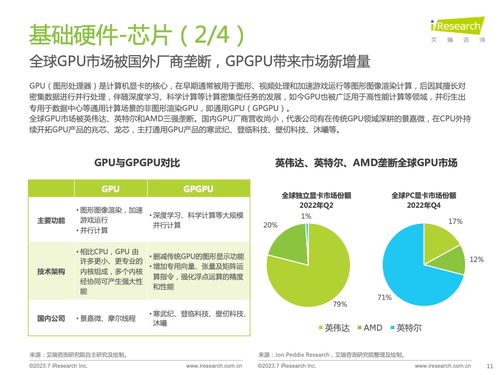 《技術賦能，生態突圍 2023年中國信創產業深度洞察》——基于艾瑞咨詢研究報告的技術咨詢解讀