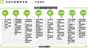推進生態價值實現，探索補償新路徑——生態產品價值實現與補償路徑業務培訓暨技術咨詢